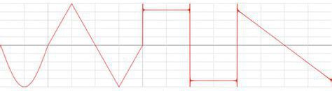 Endless Waves: The Dawn of Electronic Noise & Ambient Music, Vol. 1