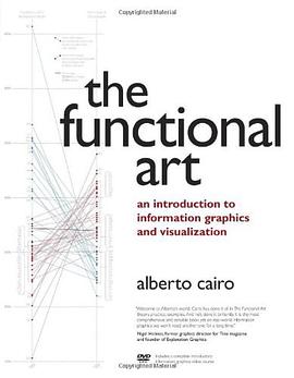 The Functional Art