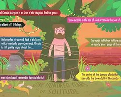 Crash Course Literature (十分钟速成课：文学 第三季)